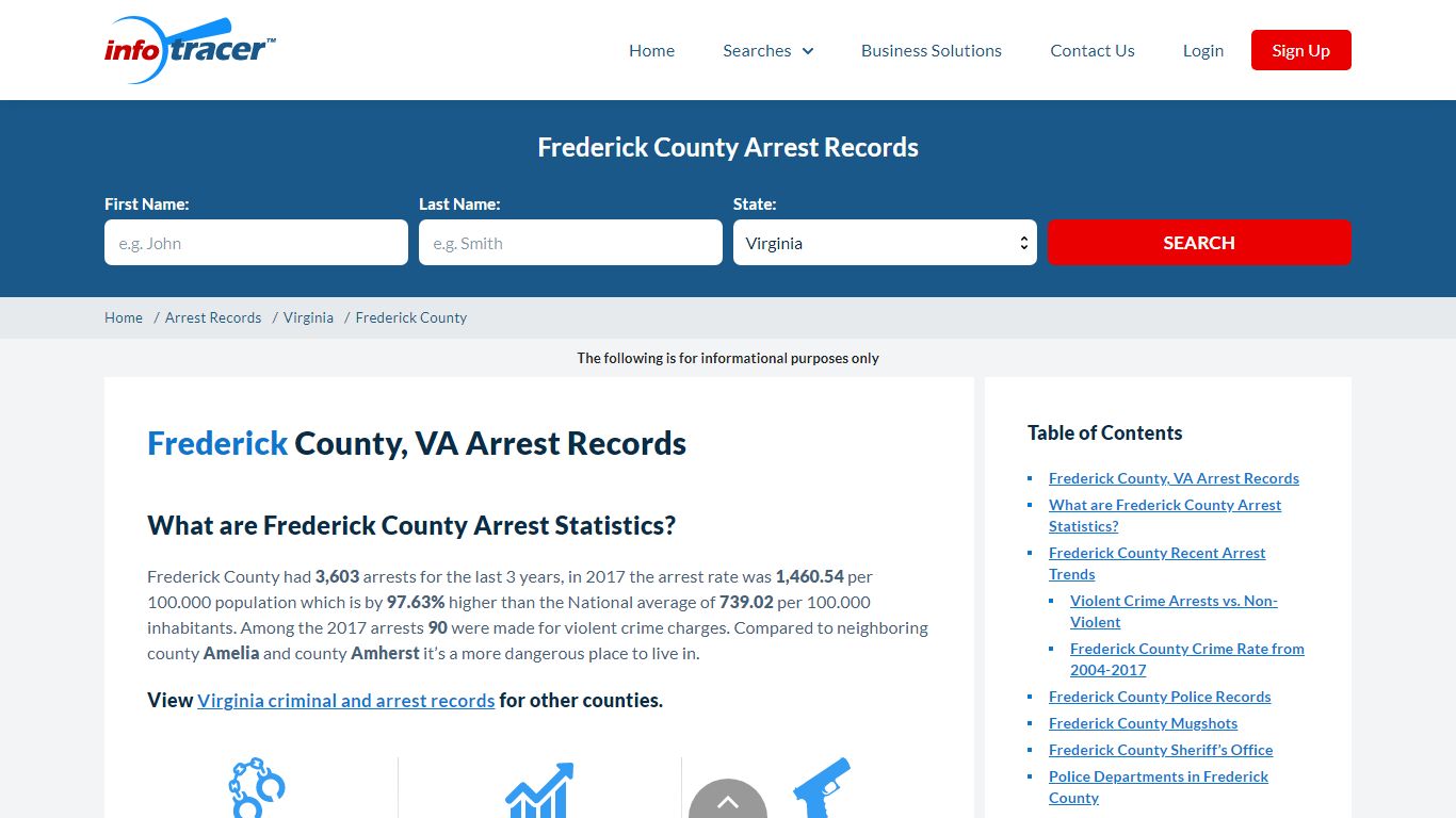 Frederick County, VA Arrests, Mugshots & Jail Records - InfoTracer